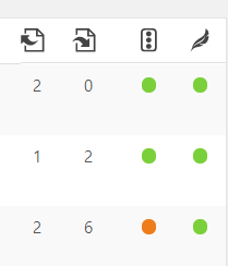 Yoast Traffic Lights